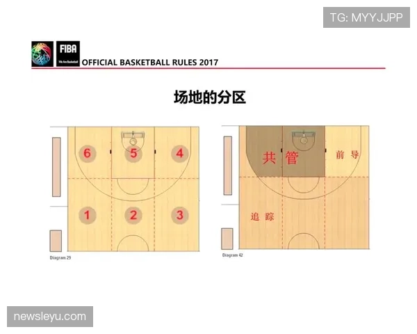 篮球规则：详解“连续动作判定”的裁判标准与细则